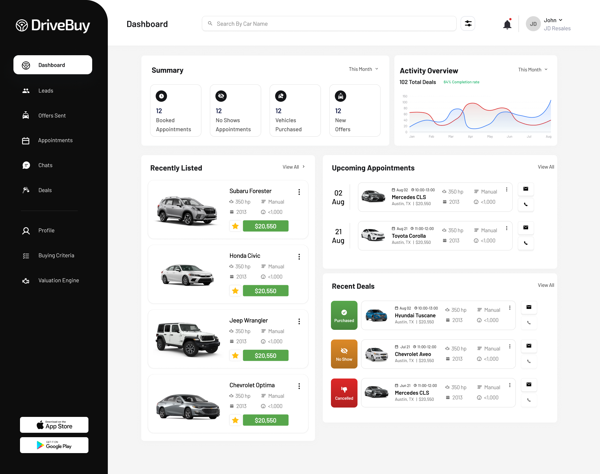 Dashboard 1